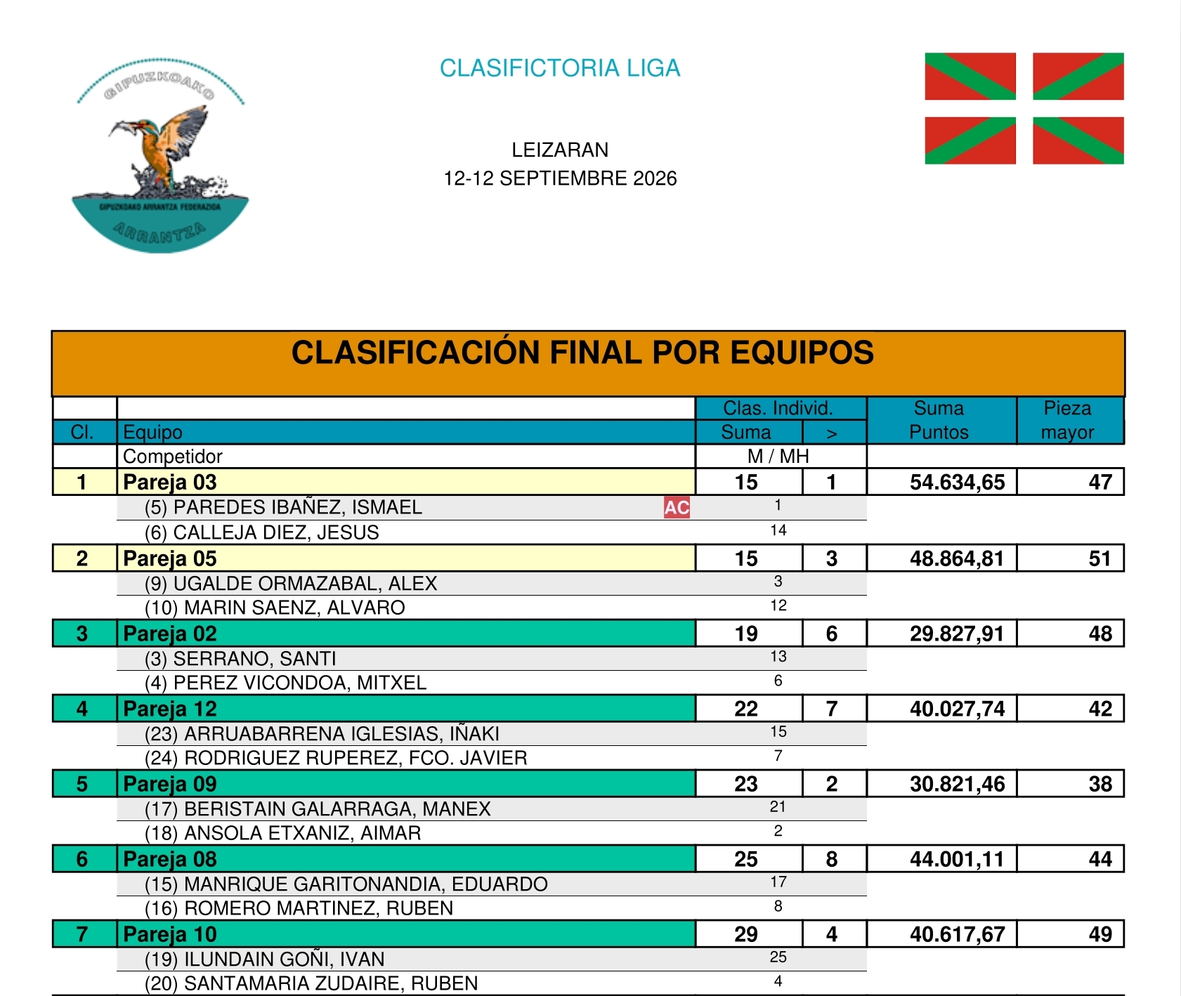 Clasificacion equipos
